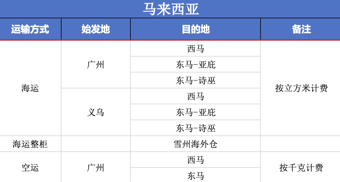 马来物流.png