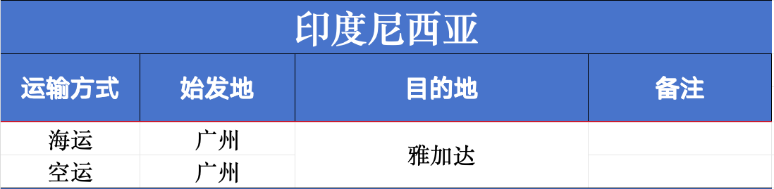 中国-印尼物流.png