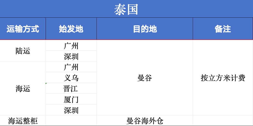 中国-泰国物流.png