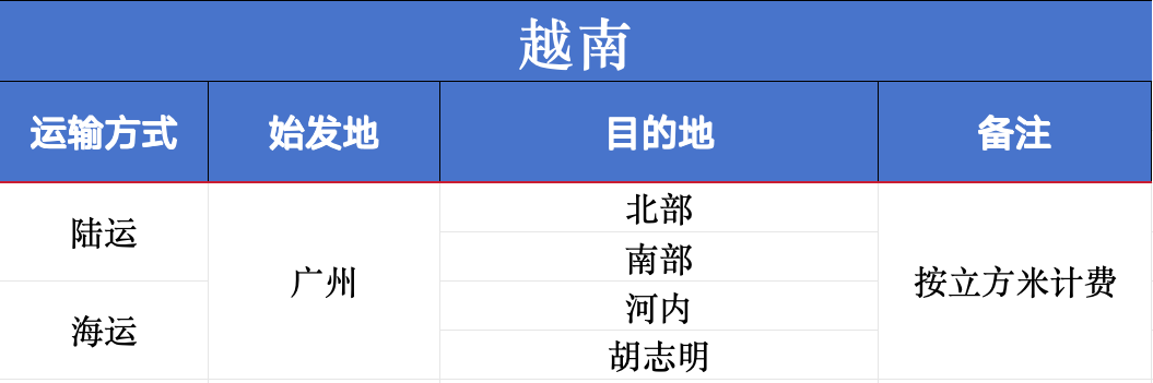 中国-越南物流.png